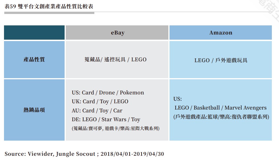 表59 雙平台文創產業產品性質比較表.jpg